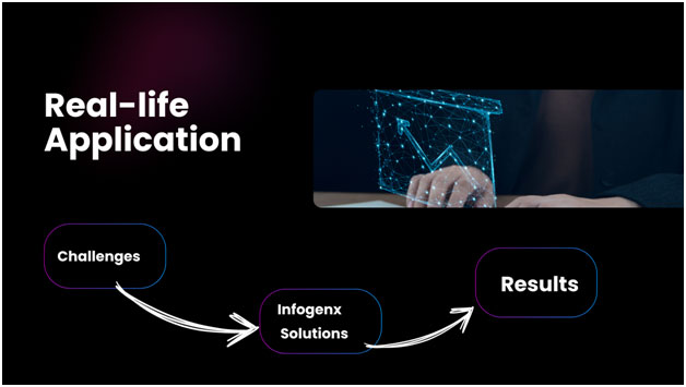 Real Life Application, Infogenx, web application development services sydney, Australia