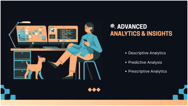 Advanced Analytics & Insights