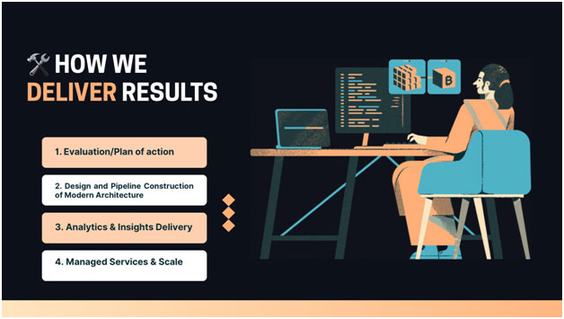 How We Deliver Results, infogenx