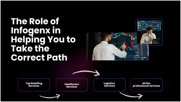 The role of Infogenx in Helping you in take correct path, custom web app development, enterprise app development